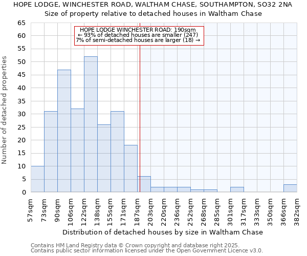 HOPE LODGE, WINCHESTER ROAD, WALTHAM CHASE, SOUTHAMPTON, SO32 2NA: Size of property relative to detached houses in Waltham Chase