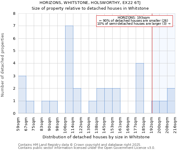 HORIZONS, WHITSTONE, HOLSWORTHY, EX22 6TJ: Size of property relative to detached houses in Whitstone