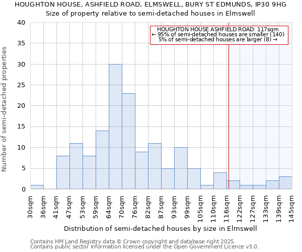 HOUGHTON HOUSE, ASHFIELD ROAD, ELMSWELL, BURY ST EDMUNDS, IP30 9HG: Size of property relative to detached houses in Elmswell