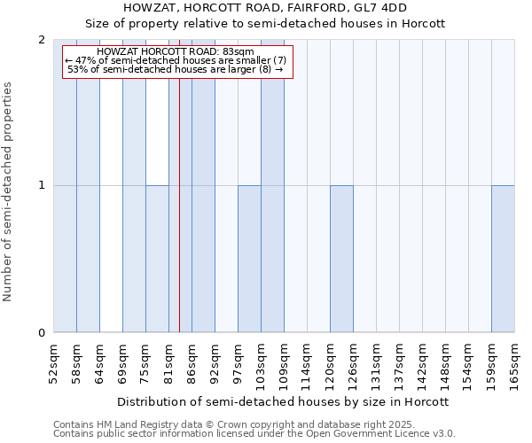 HOWZAT, HORCOTT ROAD, FAIRFORD, GL7 4DD: Size of property relative to detached houses in Horcott