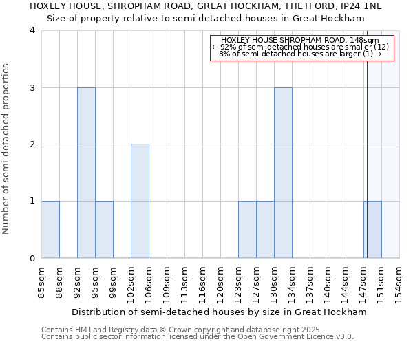 HOXLEY HOUSE, SHROPHAM ROAD, GREAT HOCKHAM, THETFORD, IP24 1NL: Size of property relative to detached houses in Great Hockham