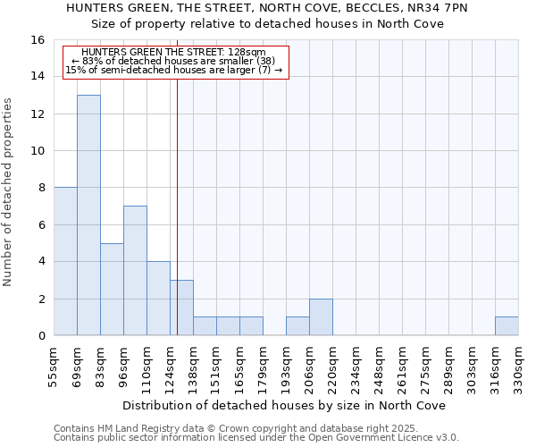 HUNTERS GREEN, THE STREET, NORTH COVE, BECCLES, NR34 7PN: Size of property relative to detached houses in North Cove