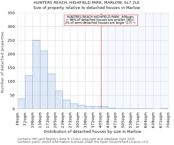 HUNTERS REACH, HIGHFIELD PARK, MARLOW, SL7 2LE: Size of property relative to detached houses in Marlow