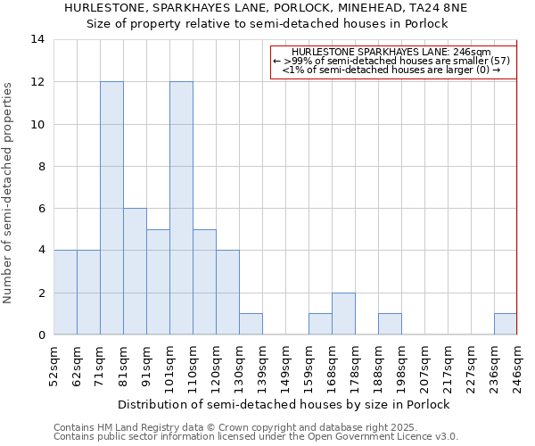 HURLESTONE, SPARKHAYES LANE, PORLOCK, MINEHEAD, TA24 8NE: Size of property relative to detached houses in Porlock