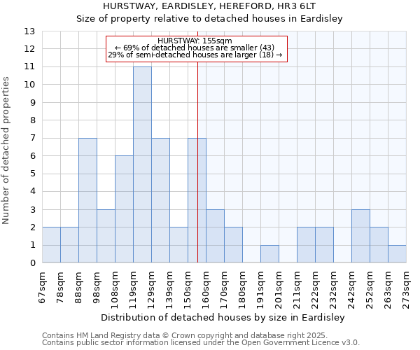 HURSTWAY, EARDISLEY, HEREFORD, HR3 6LT: Size of property relative to detached houses in Eardisley