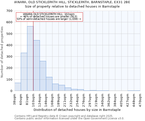 IANARA, OLD STICKLEPATH HILL, STICKLEPATH, BARNSTAPLE, EX31 2BE: Size of property relative to detached houses in Barnstaple