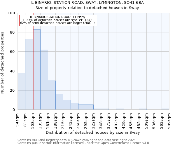 IL BINARIO, STATION ROAD, SWAY, LYMINGTON, SO41 6BA: Size of property relative to detached houses in Sway