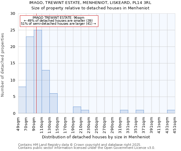 IMAGO, TREWINT ESTATE, MENHENIOT, LISKEARD, PL14 3RL: Size of property relative to detached houses in Menheniot