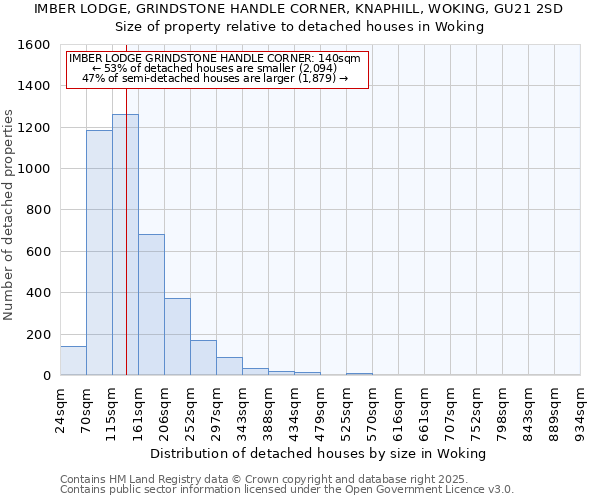 IMBER LODGE, GRINDSTONE HANDLE CORNER, KNAPHILL, WOKING, GU21 2SD: Size of property relative to detached houses in Woking