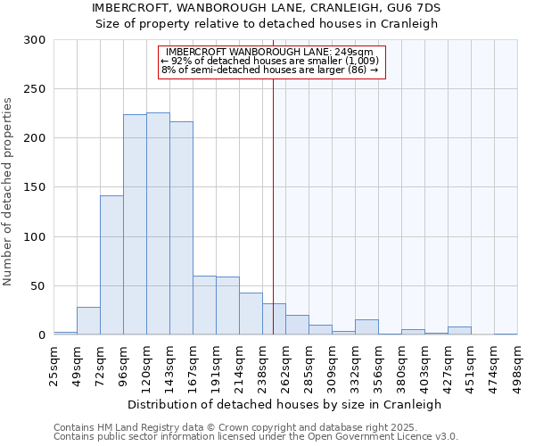 IMBERCROFT, WANBOROUGH LANE, CRANLEIGH, GU6 7DS: Size of property relative to detached houses in Cranleigh