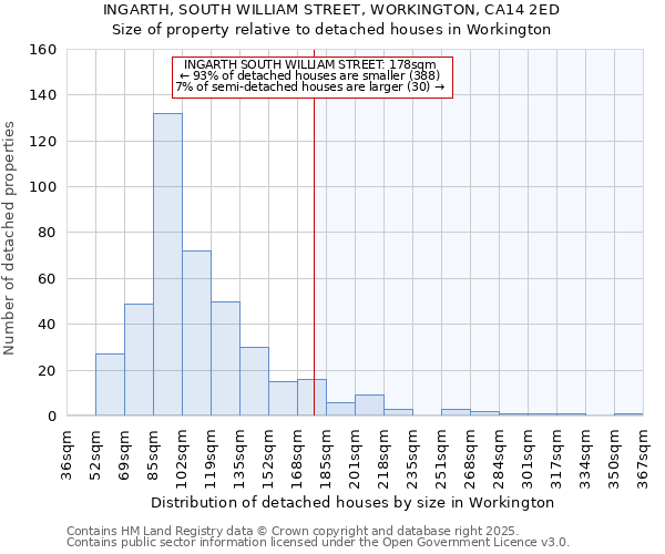 INGARTH, SOUTH WILLIAM STREET, WORKINGTON, CA14 2ED: Size of property relative to detached houses in Workington