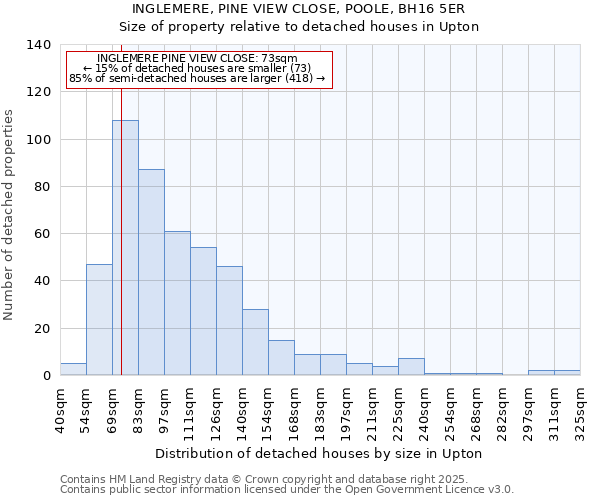 INGLEMERE, PINE VIEW CLOSE, POOLE, BH16 5ER: Size of property relative to detached houses in Upton