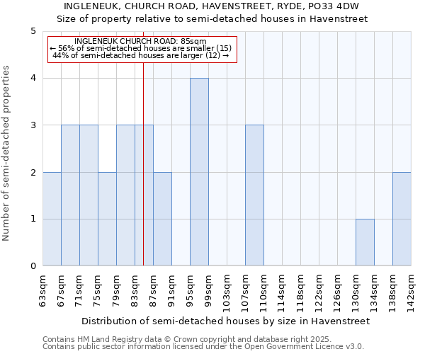 INGLENEUK, CHURCH ROAD, HAVENSTREET, RYDE, PO33 4DW: Size of property relative to detached houses in Havenstreet