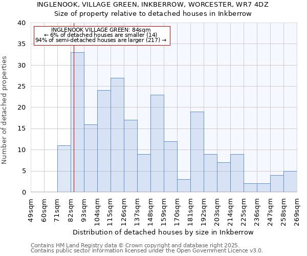 INGLENOOK, VILLAGE GREEN, INKBERROW, WORCESTER, WR7 4DZ: Size of property relative to detached houses in Inkberrow