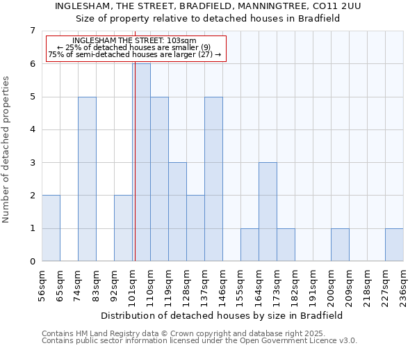 INGLESHAM, THE STREET, BRADFIELD, MANNINGTREE, CO11 2UU: Size of property relative to detached houses in Bradfield