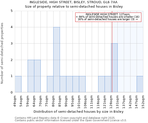 INGLESIDE, HIGH STREET, BISLEY, STROUD, GL6 7AA: Size of property relative to detached houses in Bisley