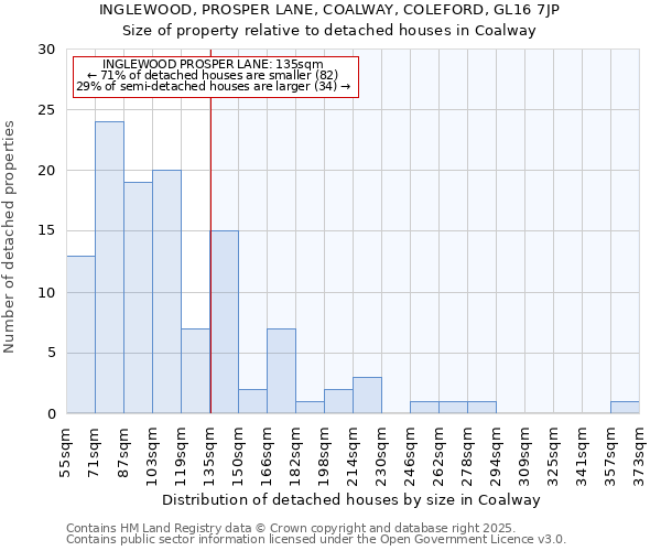 INGLEWOOD, PROSPER LANE, COALWAY, COLEFORD, GL16 7JP: Size of property relative to detached houses in Coalway