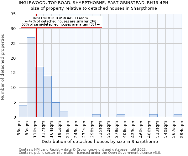 INGLEWOOD, TOP ROAD, SHARPTHORNE, EAST GRINSTEAD, RH19 4PH: Size of property relative to detached houses in Sharpthorne