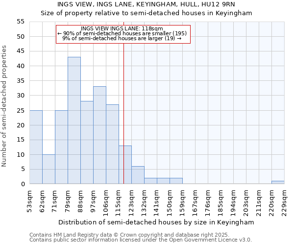 INGS VIEW, INGS LANE, KEYINGHAM, HULL, HU12 9RN: Size of property relative to detached houses in Keyingham