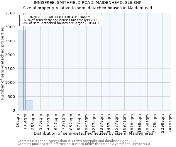 INNISFREE, SMITHFIELD ROAD, MAIDENHEAD, SL6 3NP: Size of property relative to detached houses in Maidenhead