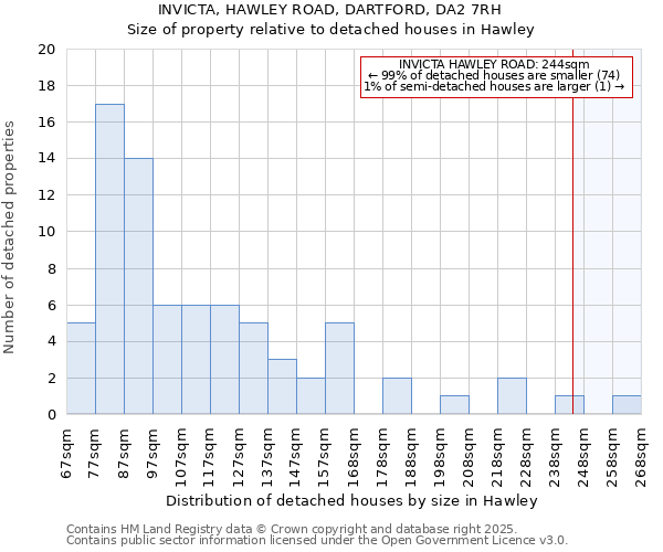 INVICTA, HAWLEY ROAD, DARTFORD, DA2 7RH: Size of property relative to detached houses in Hawley