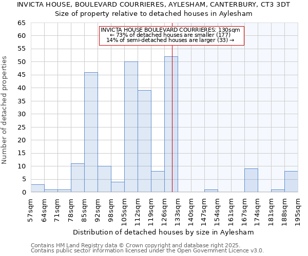 INVICTA HOUSE, BOULEVARD COURRIERES, AYLESHAM, CANTERBURY, CT3 3DT: Size of property relative to detached houses in Aylesham