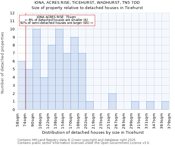 IONA, ACRES RISE, TICEHURST, WADHURST, TN5 7DD: Size of property relative to detached houses in Ticehurst