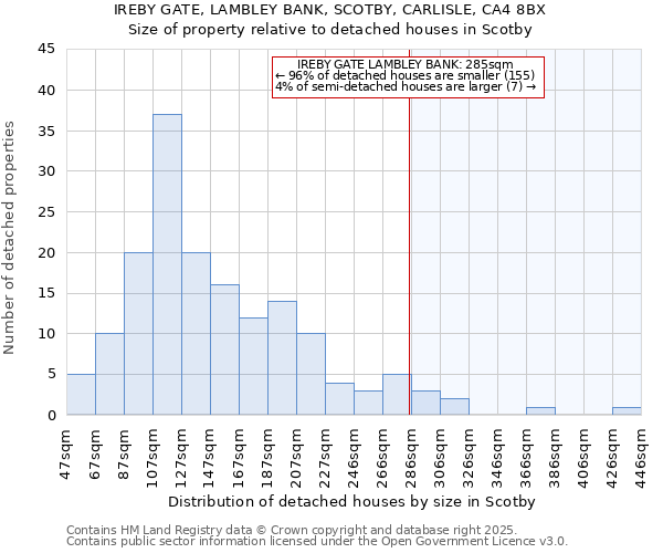 IREBY GATE, LAMBLEY BANK, SCOTBY, CARLISLE, CA4 8BX: Size of property relative to detached houses in Scotby