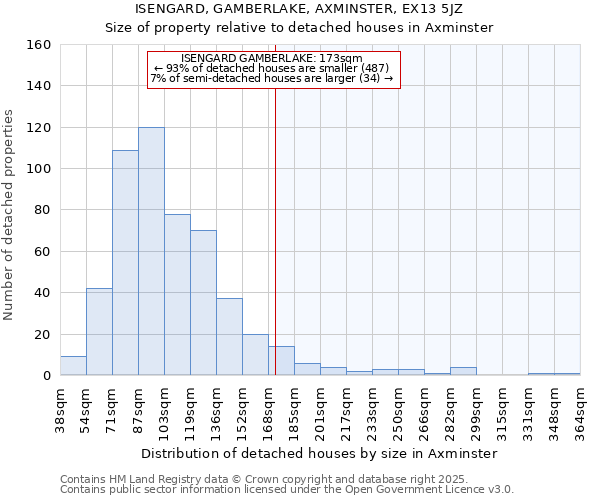 ISENGARD, GAMBERLAKE, AXMINSTER, EX13 5JZ: Size of property relative to detached houses in Axminster