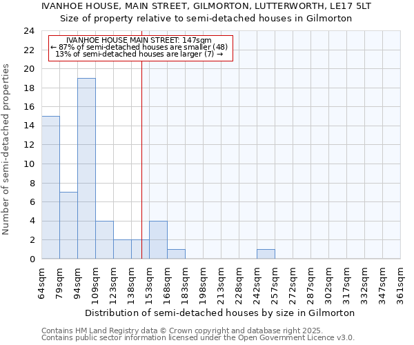 IVANHOE HOUSE, MAIN STREET, GILMORTON, LUTTERWORTH, LE17 5LT: Size of property relative to detached houses in Gilmorton