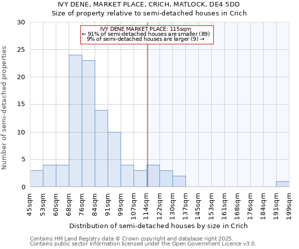 IVY DENE, MARKET PLACE, CRICH, MATLOCK, DE4 5DD: Size of property relative to detached houses in Crich