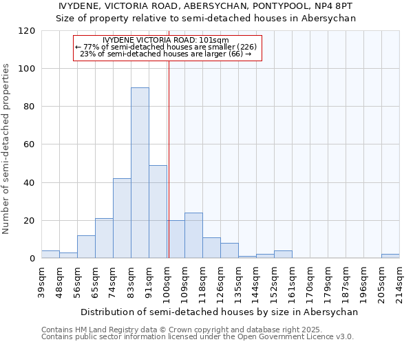 IVYDENE, VICTORIA ROAD, ABERSYCHAN, PONTYPOOL, NP4 8PT: Size of property relative to detached houses in Abersychan