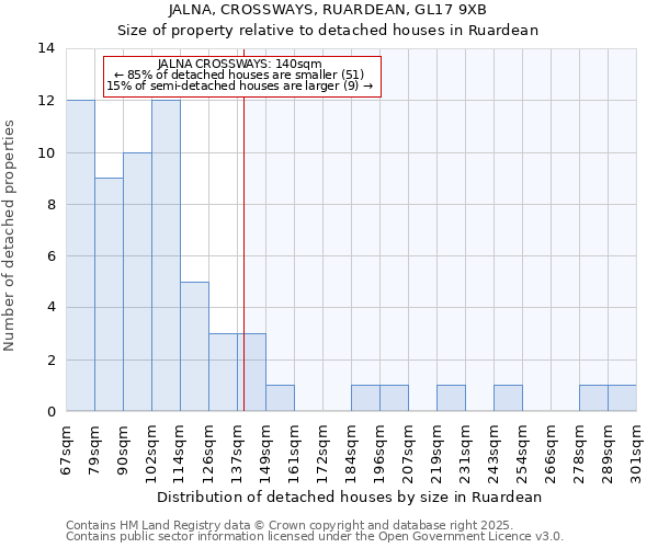 JALNA, CROSSWAYS, RUARDEAN, GL17 9XB: Size of property relative to detached houses in Ruardean