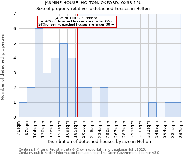 JASMINE HOUSE, HOLTON, OXFORD, OX33 1PU: Size of property relative to detached houses in Holton