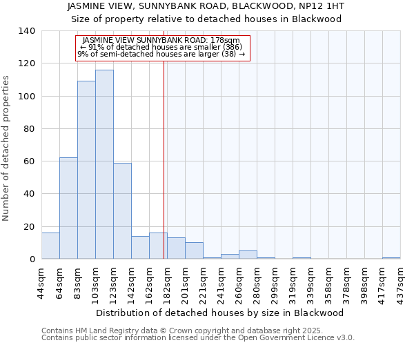 JASMINE VIEW, SUNNYBANK ROAD, BLACKWOOD, NP12 1HT: Size of property relative to detached houses in Blackwood