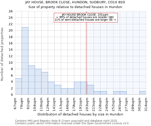 JAY HOUSE, BROOK CLOSE, HUNDON, SUDBURY, CO10 8SD: Size of property relative to detached houses in Hundon