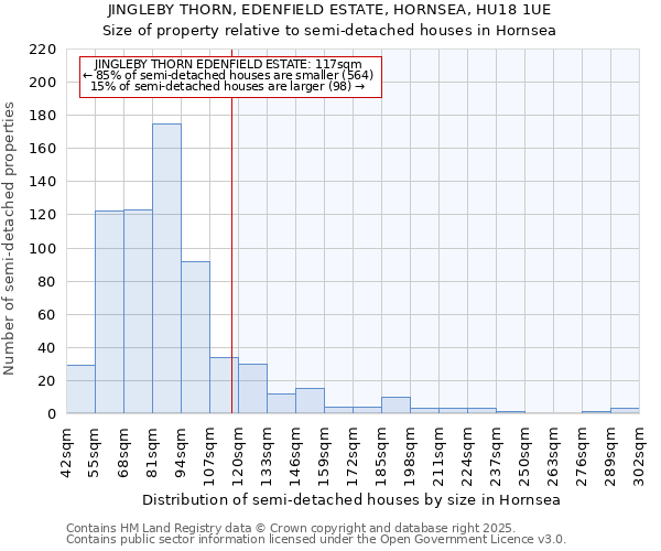 JINGLEBY THORN, EDENFIELD ESTATE, HORNSEA, HU18 1UE: Size of property relative to detached houses in Hornsea