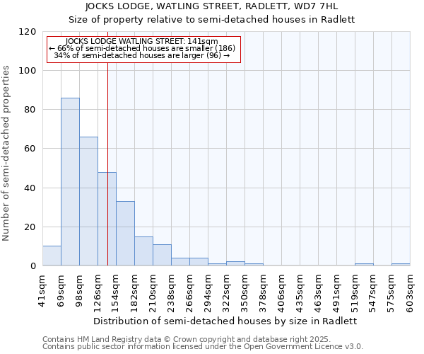 JOCKS LODGE, WATLING STREET, RADLETT, WD7 7HL: Size of property relative to detached houses in Radlett