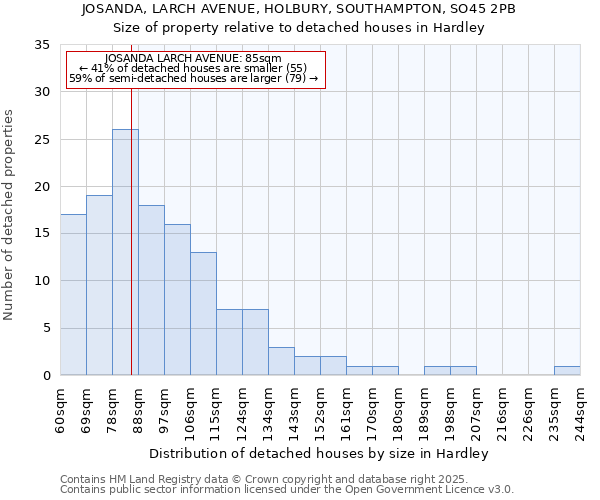 JOSANDA, LARCH AVENUE, HOLBURY, SOUTHAMPTON, SO45 2PB: Size of property relative to detached houses in Hardley