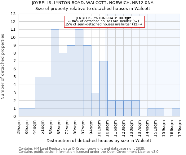 JOYBELLS, LYNTON ROAD, WALCOTT, NORWICH, NR12 0NA: Size of property relative to detached houses in Walcott