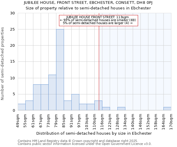 JUBILEE HOUSE, FRONT STREET, EBCHESTER, CONSETT, DH8 0PJ: Size of property relative to detached houses in Ebchester