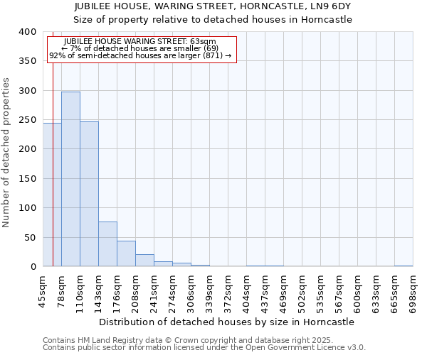 JUBILEE HOUSE, WARING STREET, HORNCASTLE, LN9 6DY: Size of property relative to detached houses in Horncastle