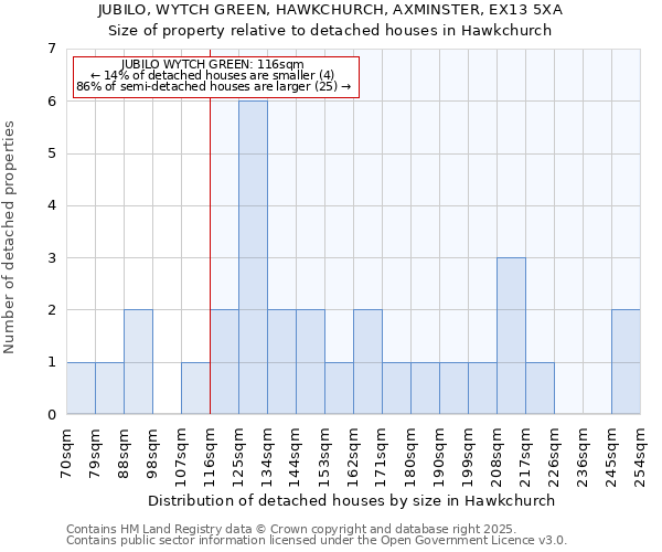 JUBILO, WYTCH GREEN, HAWKCHURCH, AXMINSTER, EX13 5XA: Size of property relative to detached houses in Hawkchurch