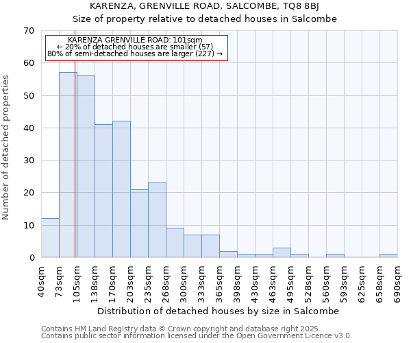 KARENZA, GRENVILLE ROAD, SALCOMBE, TQ8 8BJ: Size of property relative to detached houses in Salcombe