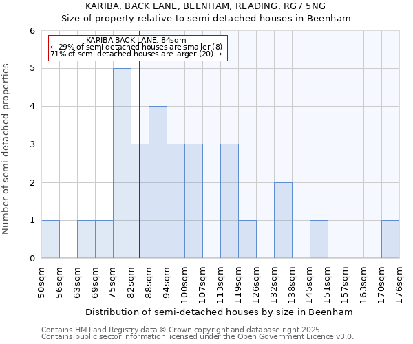 KARIBA, BACK LANE, BEENHAM, READING, RG7 5NG: Size of property relative to detached houses in Beenham