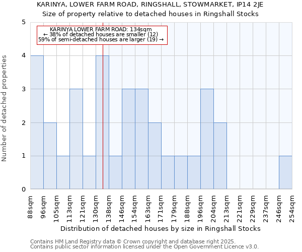 KARINYA, LOWER FARM ROAD, RINGSHALL, STOWMARKET, IP14 2JE: Size of property relative to detached houses in Ringshall Stocks