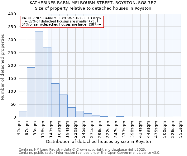 KATHERINES BARN, MELBOURN STREET, ROYSTON, SG8 7BZ: Size of property relative to detached houses in Royston