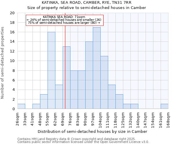 KATINKA, SEA ROAD, CAMBER, RYE, TN31 7RR: Size of property relative to detached houses in Camber