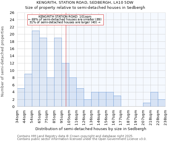 KENGRITH, STATION ROAD, SEDBERGH, LA10 5DW: Size of property relative to detached houses in Sedbergh