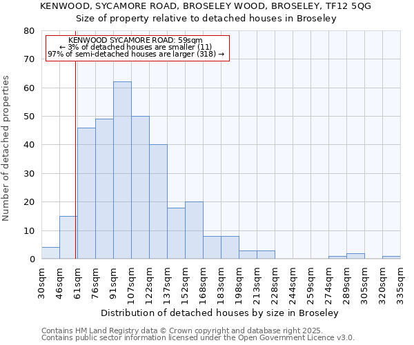 KENWOOD, SYCAMORE ROAD, BROSELEY WOOD, BROSELEY, TF12 5QG: Size of property relative to detached houses in Broseley